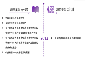 男操女逼黄片非评估类项目发展历程